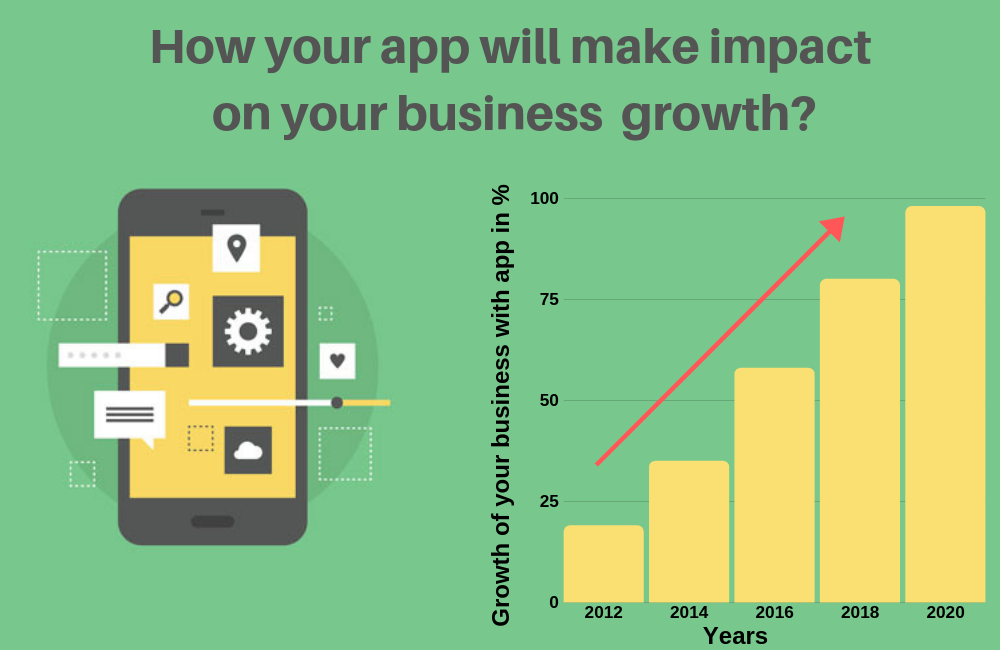 8-advantages-for-business-of-having-their-own-mobile-app-pairroxz