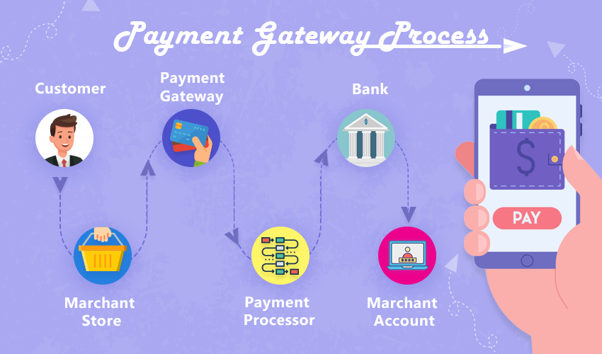 payment-gateway-process