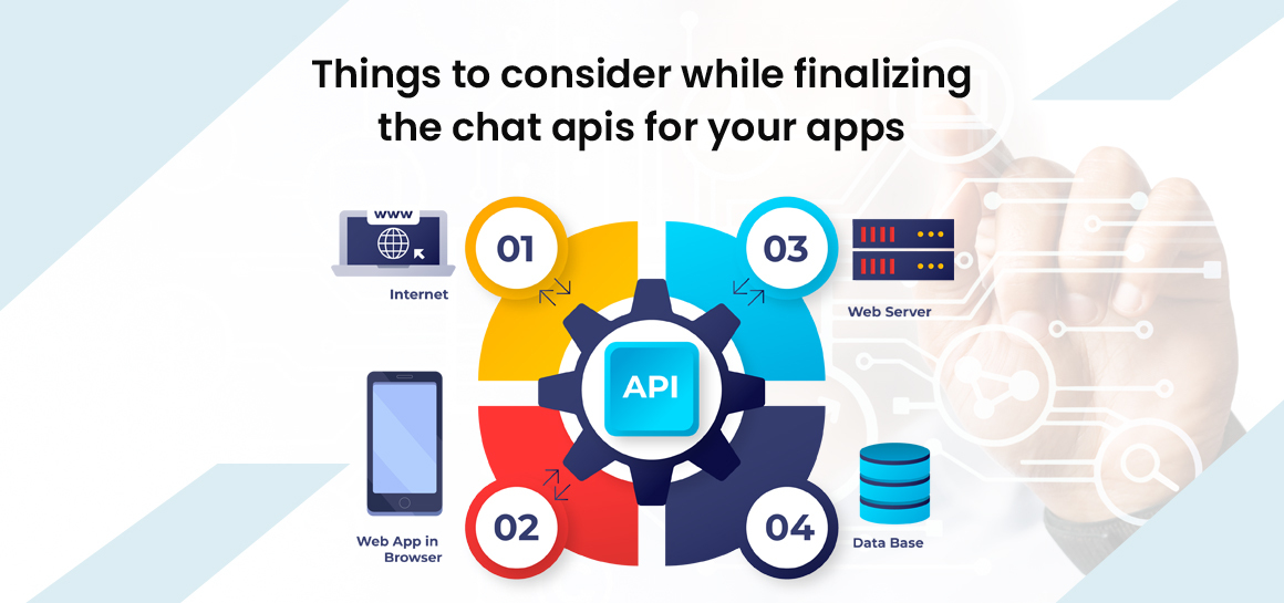 chat api apps