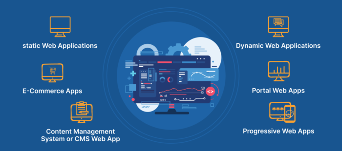 Web Applications Vs Website Differentiation With 10 Best Web 