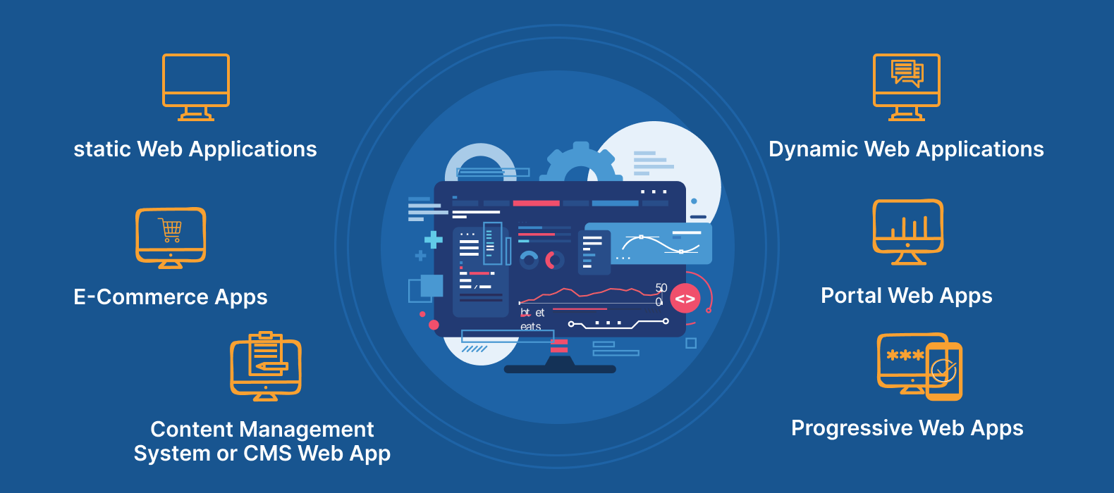 Best Web Application Examples
