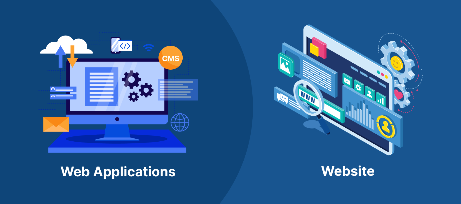 Web Applications Vs Website Differentiation With 10 Best Web 