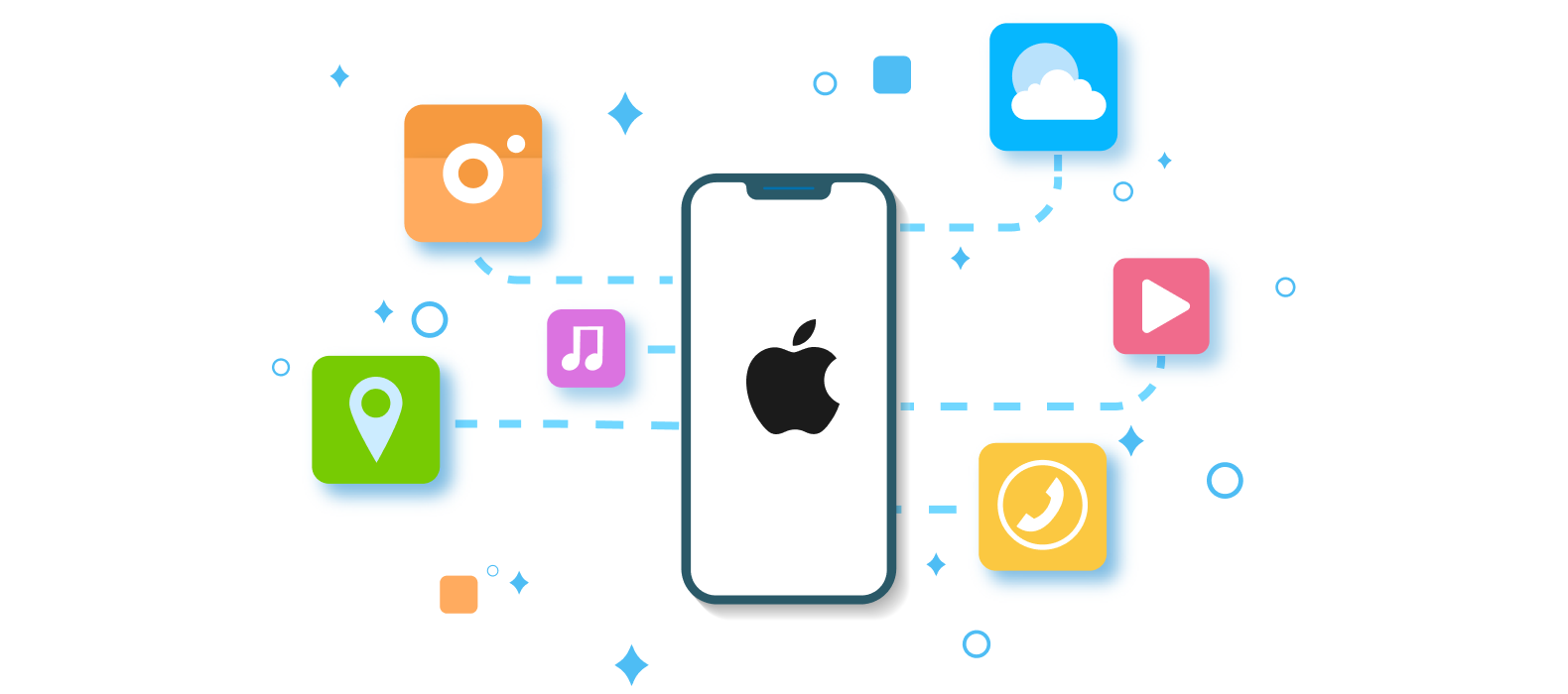 Different IOS App Categories - An overview with cost estimation