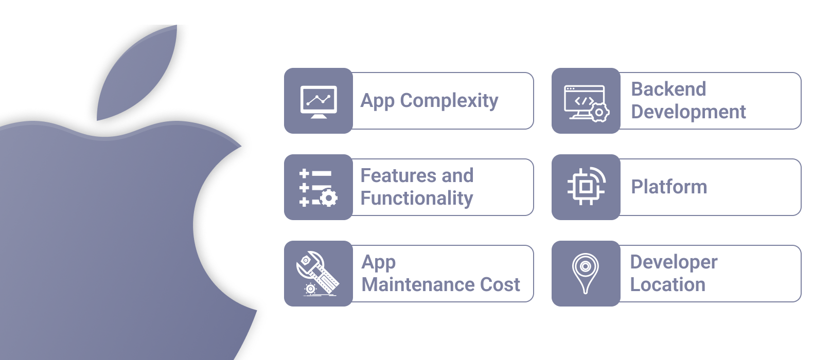 Factors affecting the iOS app development cost