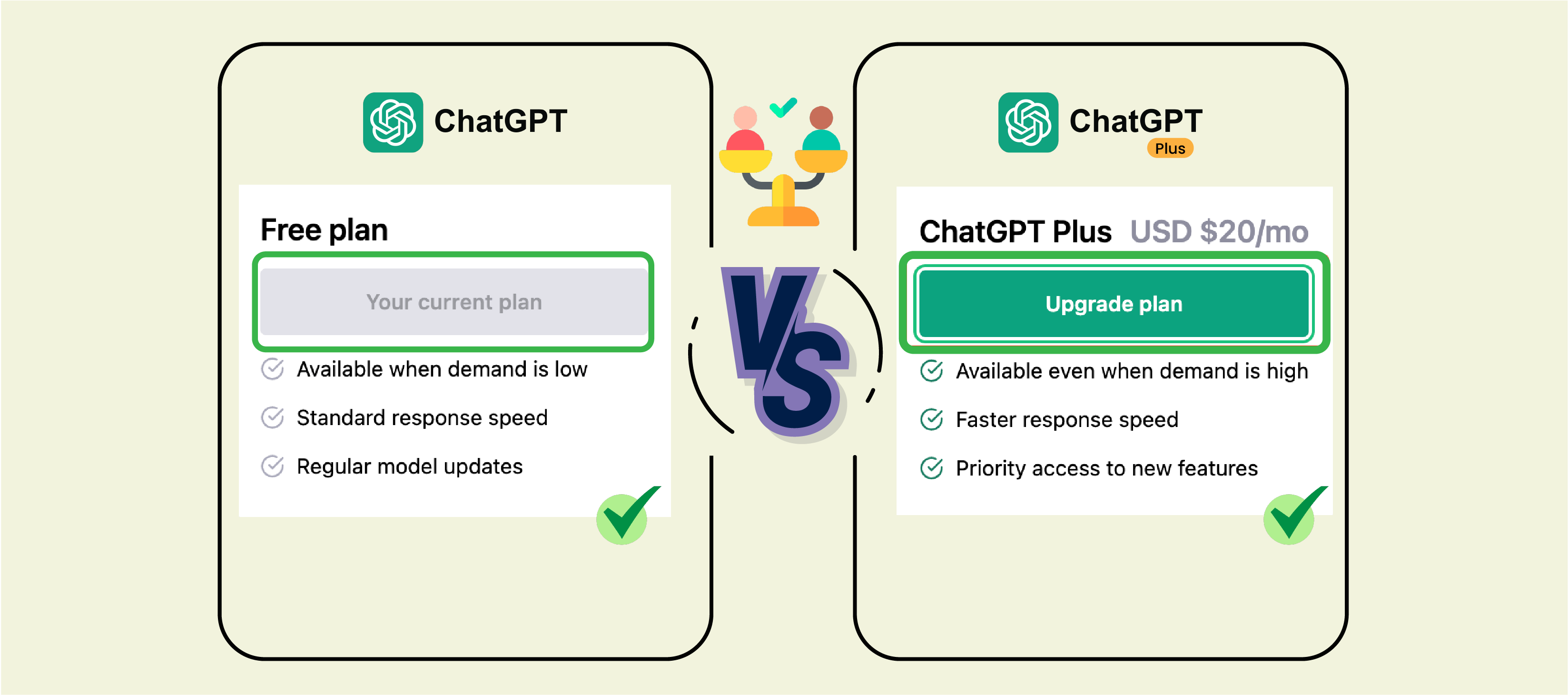 A Detailed Comparison Chat GPT vs Chat GPT Plus [New 2023]