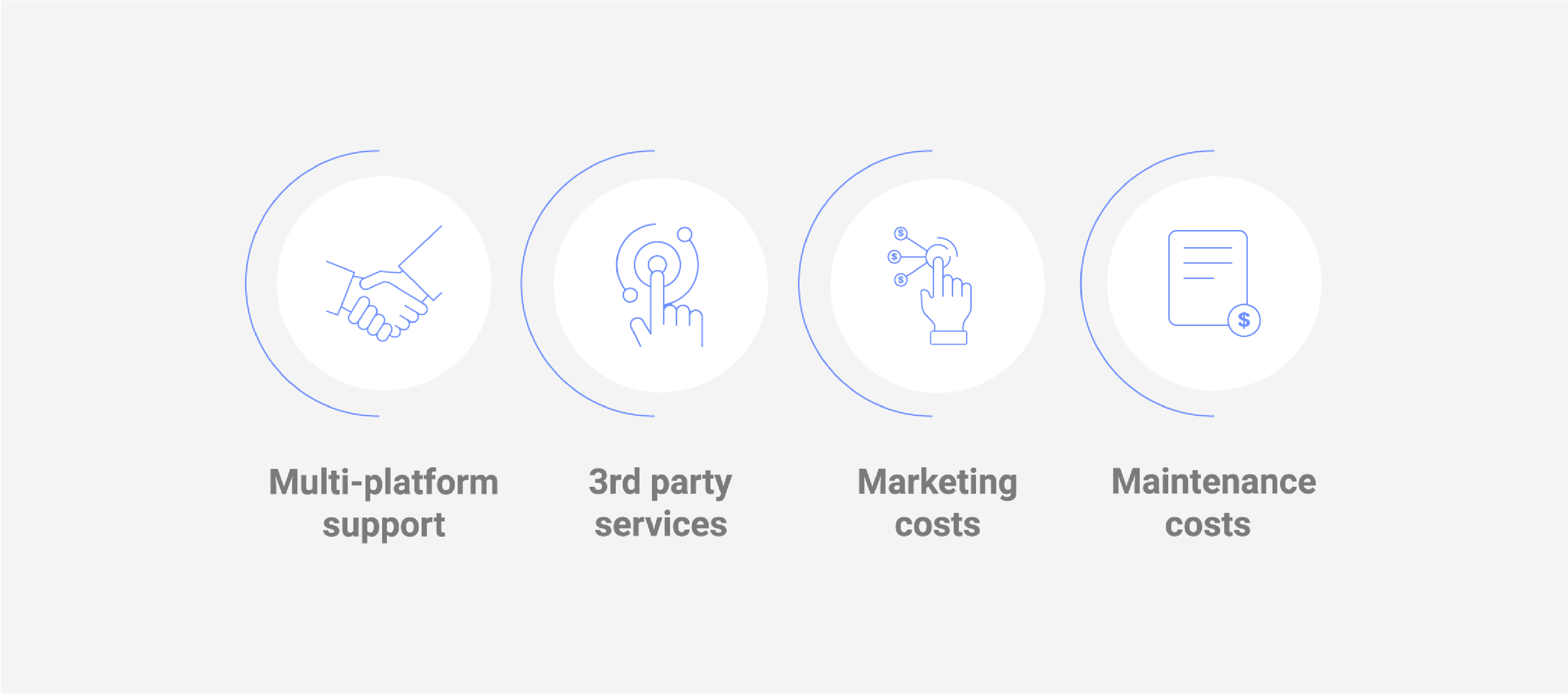 iphone App Development Cost Breakdown (Step by Step)