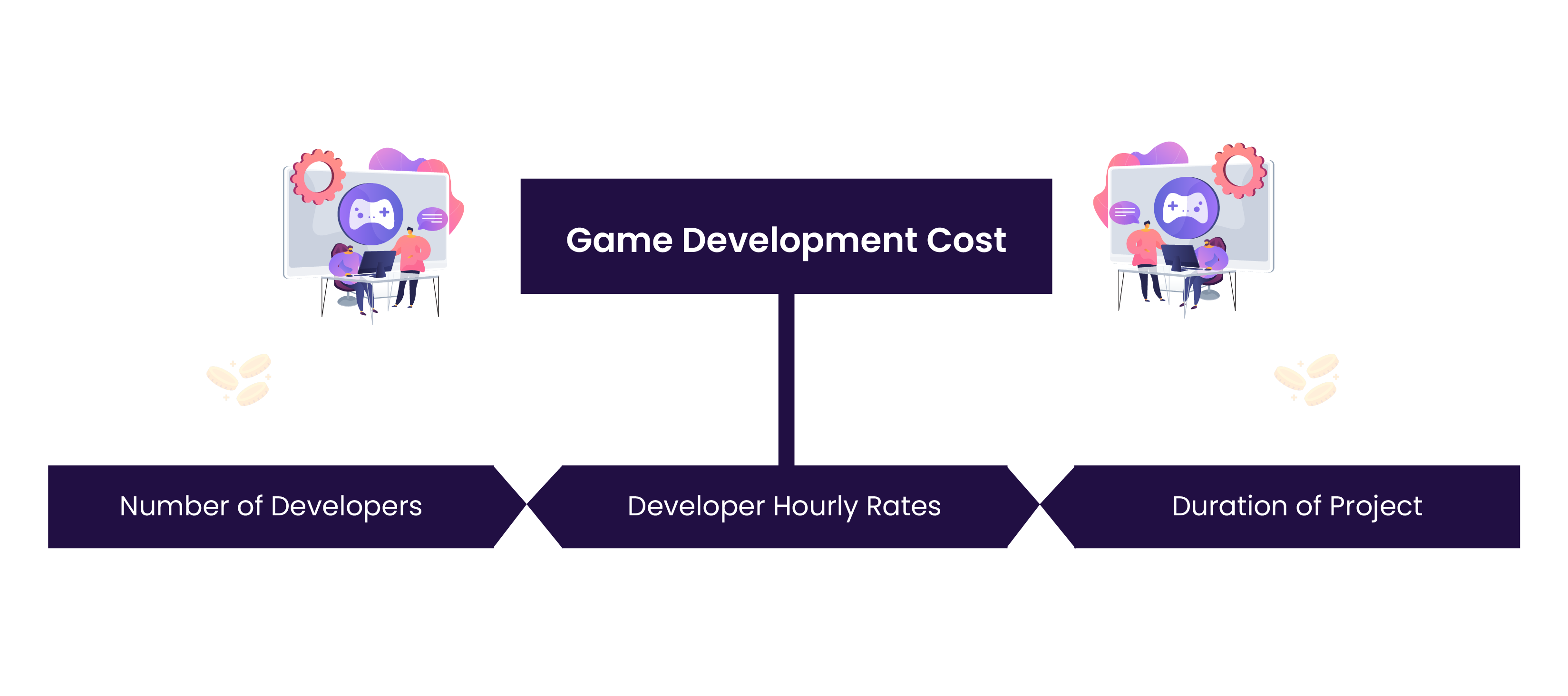 Game Cost Calculator