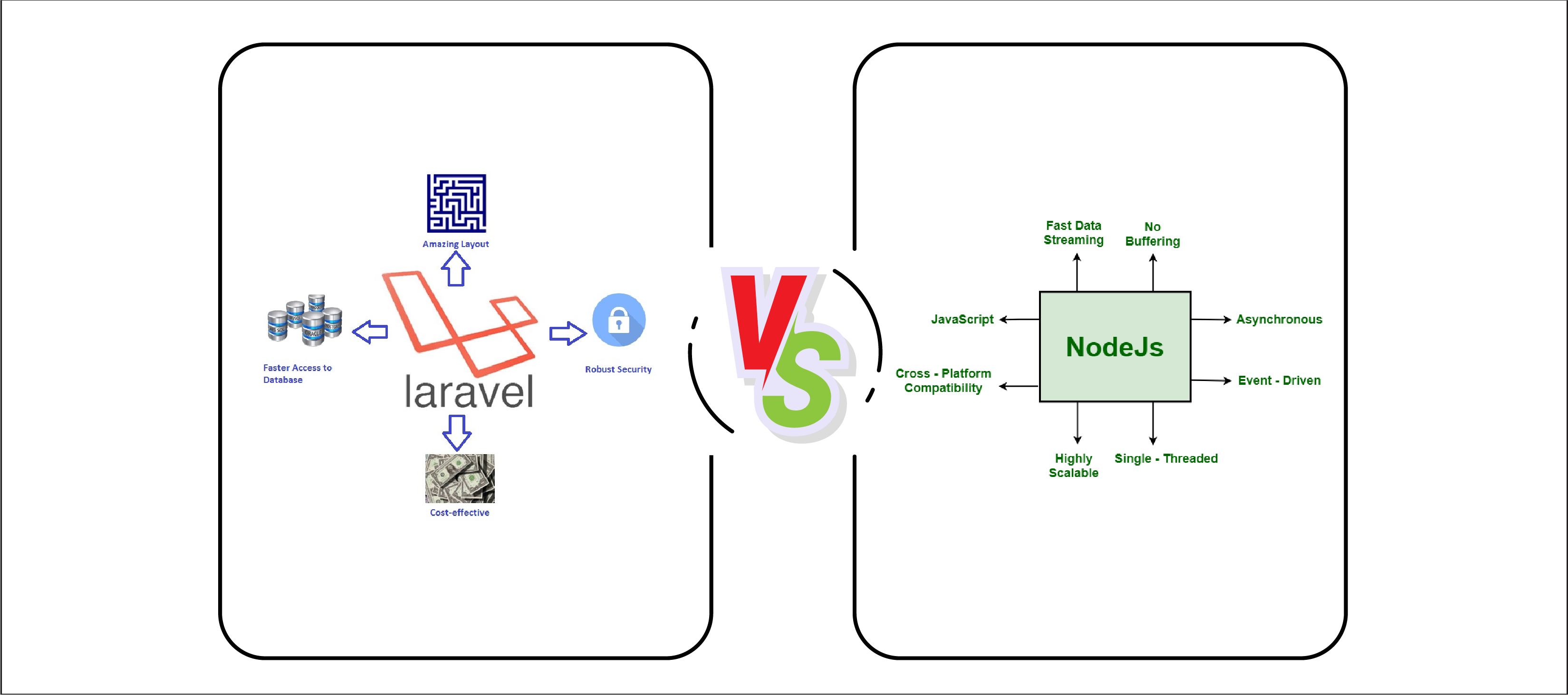 Nodejs vs Laravel – Key differences