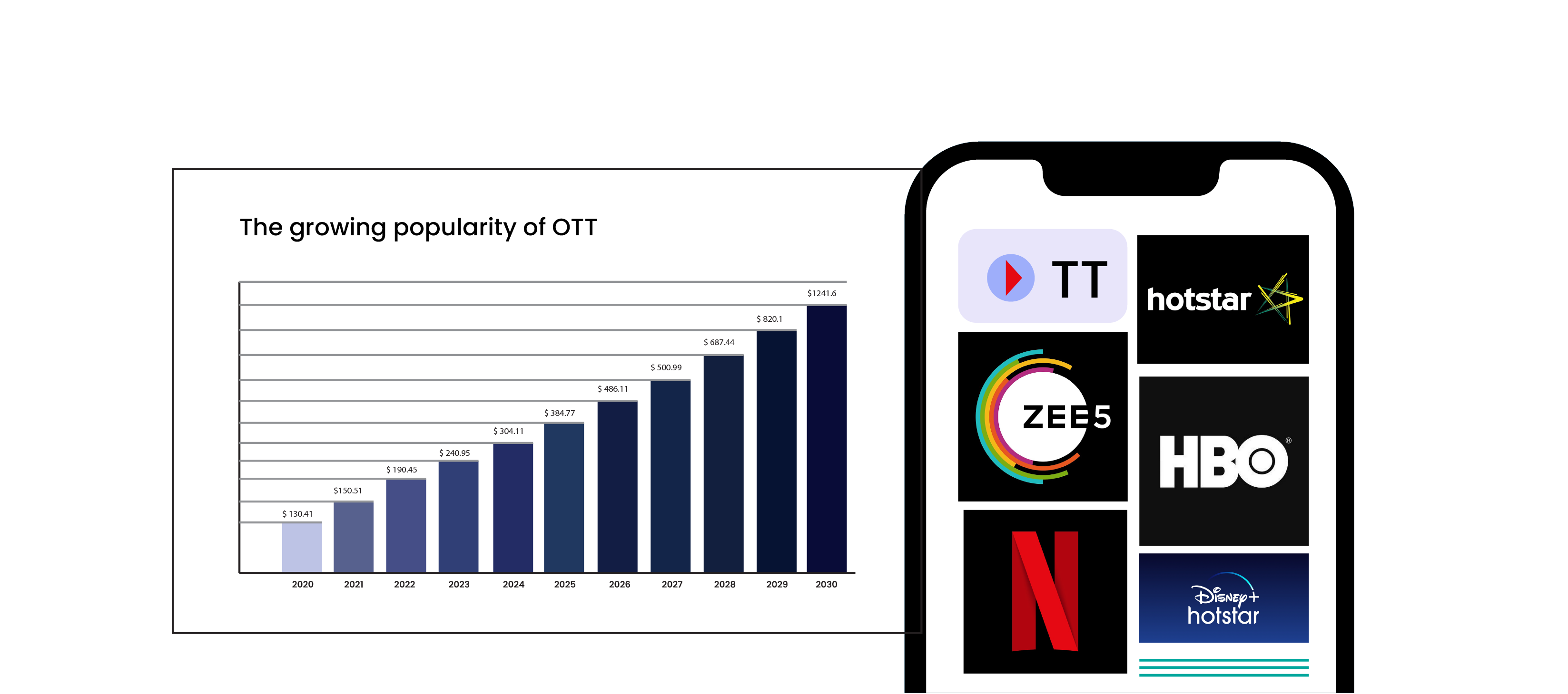 The growing popularity of OTT app