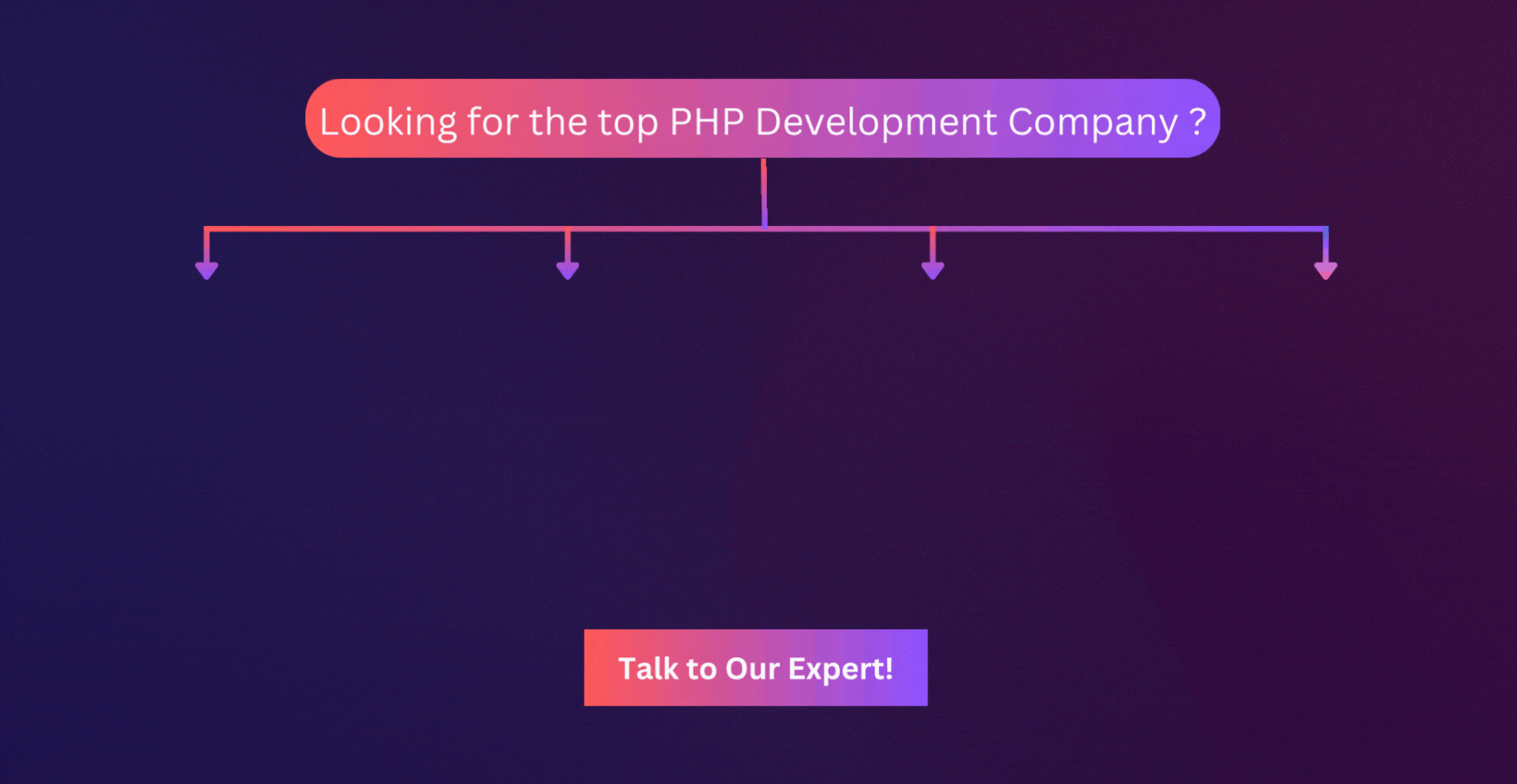  Looking for the top PHP Development Company