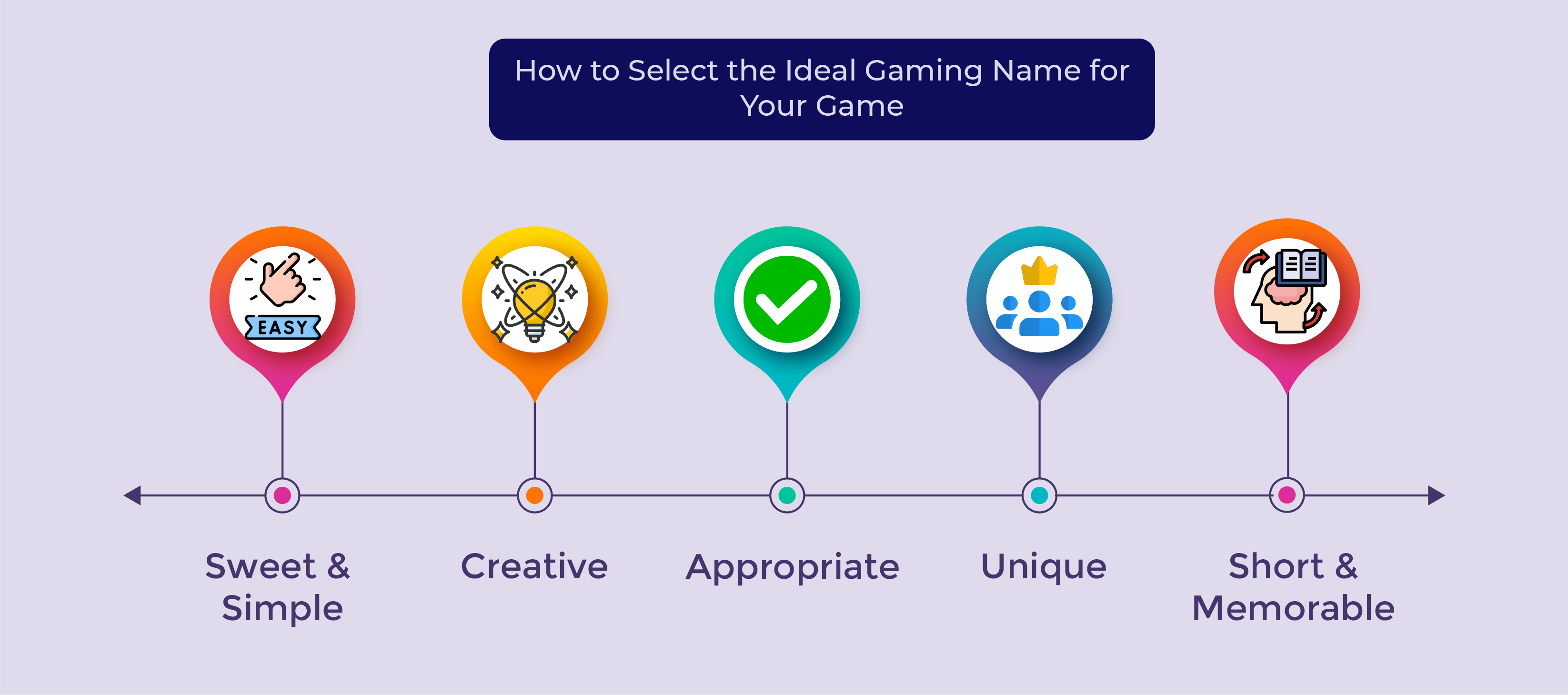 How to Select the Ideal Gaming Name for profile 